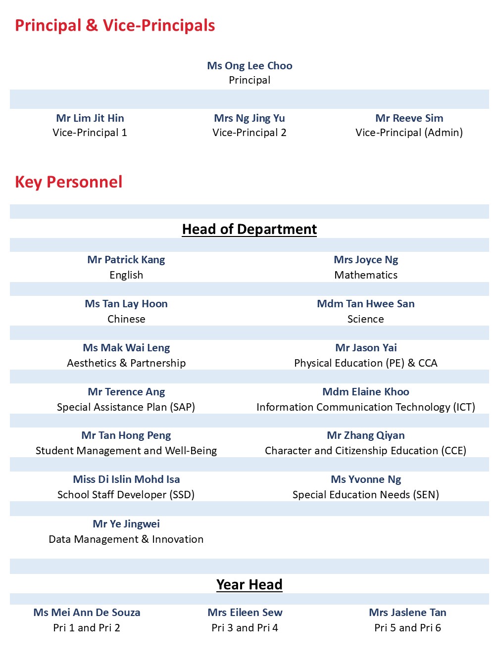 2025 KP List